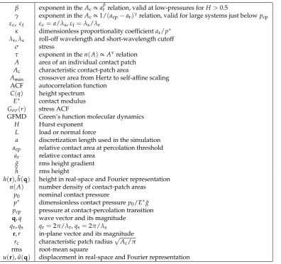 Table 1. Deﬁnitions of the most important variables and abbreviations.