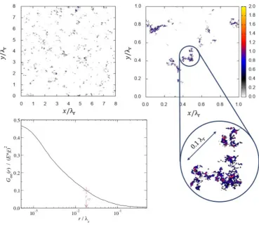 Figure 4. Individual patch size An versus load carried by each patch Ln (dots). Left: H = 0.3, rightH = 0.8