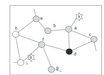 Fig. 1 Intersecting weak evidence from several events may be enoughto indicate a common source