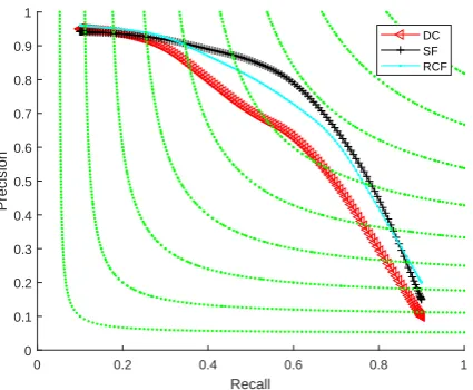 Figure 9. Precision-recall curve.