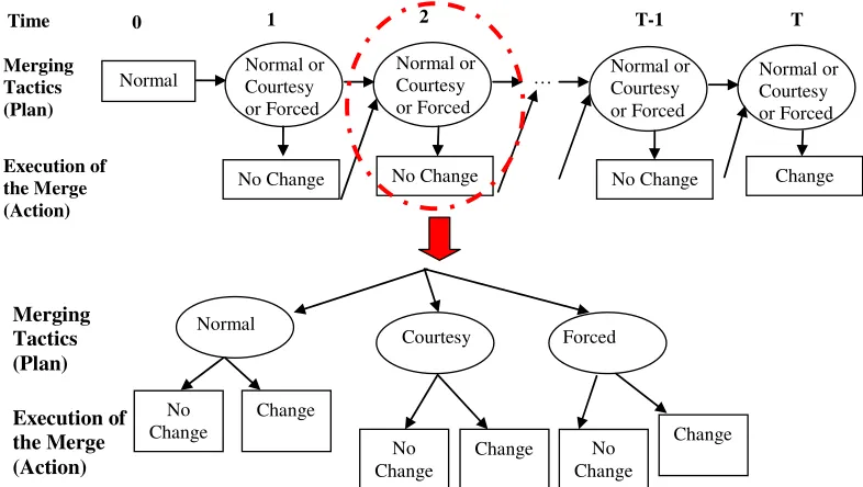 Figure 6. Framework of the merging model 