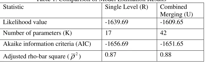 Table 1. Comparison of Model Estimation Results 