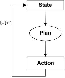 Figure 1. First-order Hidden Markov Model (adapted from Bilmes 2002) 