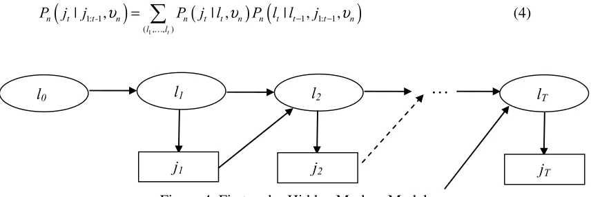 Figure 4. First-order Hidden Markov Model 