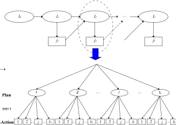 Figure 5. Model framework with state-dependence 