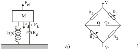 Figure 2.2. Lumped modelling of the sensor