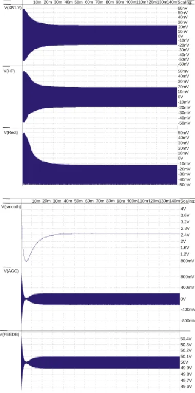 Figure 2.5. Output versus input AGC