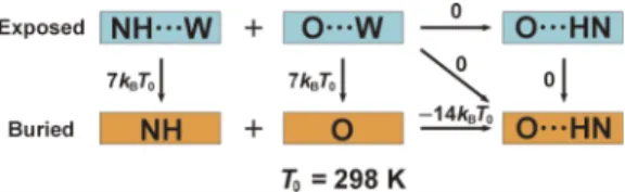 FIG. 3. Thermodynamic cycle for calculating the energetic component Λ.