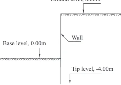 Figure 1: Rankine analysis geometry
