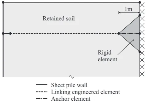Figure 7: Specifying an ultimate anchor capacity in Limit-State:GEO
