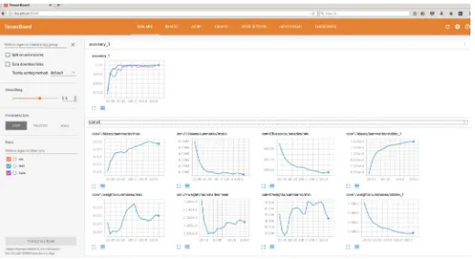 Figure 1: A screen capture of the TensorBoard output from a model trained in HIPSTER onsimulated NTD data, viewed in a web browser.
