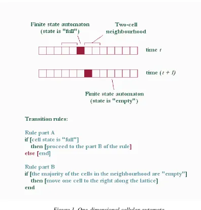 Figure 1. One-dimensional cellular automata