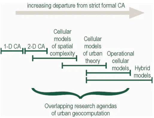 Figure 11. A spectrum of cellular models.