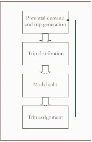 Figure 10. Diagram illustrating the four-step modelling process for transport.