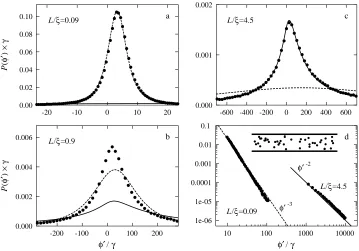 Fig. 1 – Distribution of the single-mode delay time φ(b), and localized regime (c). The results of numerical simulations (data points) are compared tothe prediction (17) of diﬀusion theory [6, 7] (dashed curve) and the prediction (16) for the localizedregi