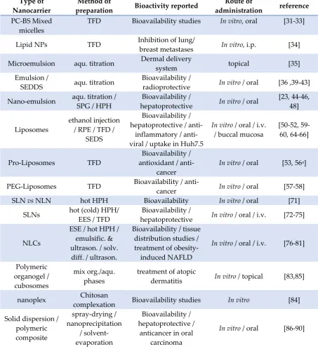 Table 1. This is a table. Tables should be placed in the main text near to the first time they are cited