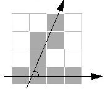 Figure 0-2 Two vectors at angle θ cross, the pixels along the vector are attributed with the angle of incidence