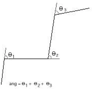 Figure 0-1 Path angle calculation