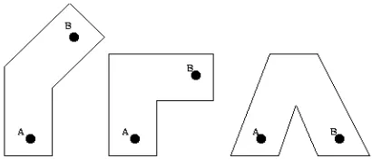 Figure 0-3 Three progressively more 'difficult' systems