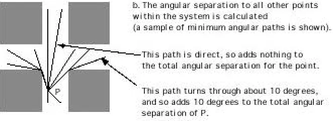 Figure 0-4 Calculating the 'movement' metric