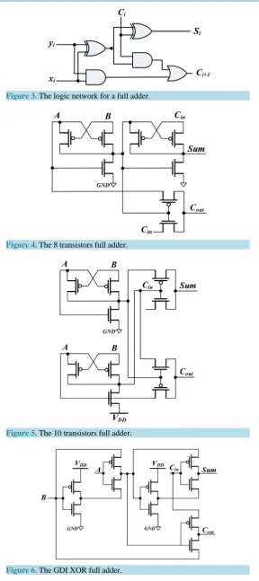 Figure 6. The GDI XOR full adder.                                 