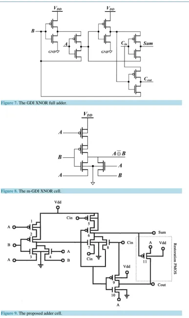 Figure 7. The GDI XNOR full adder.                                                       