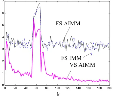 Fig. 8 Average mode probabilities of FS IMM