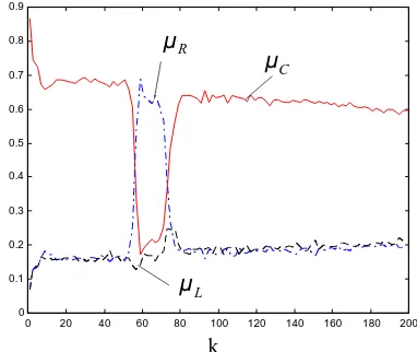 Fig. 10 Average mode probabilities of VS