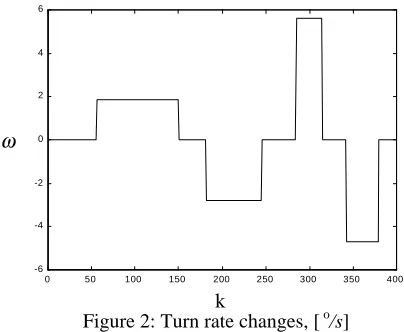 Figure 1: The test trajectory