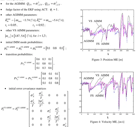Figure 3: Position ME [m]