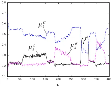 Fig. 8 FS AIMM average mode probabilities