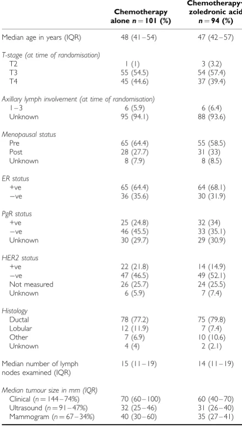 Table 1Patient characteristics