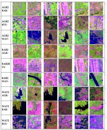 Figure 5. Remote sensing database: samples of three pair of images for each of the 9 change classes 