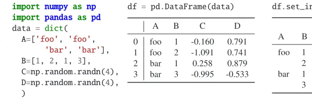 Figure 1: Overviews of a typical CMS analysis (Left) versus the approach proposed here(Right)