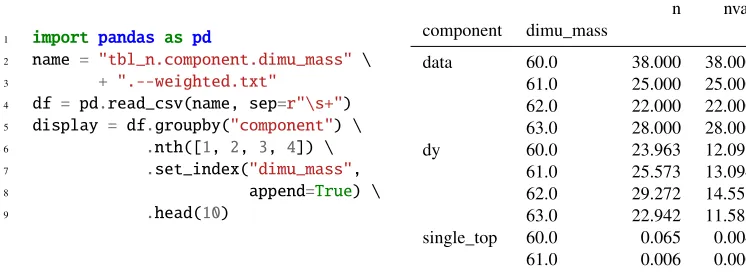 Table 2:Example Python code (Left) to load in the DataFrame produced by thedimuon_mass stage of Listing 2, and select a subset of the rows it contains, displayed onthe right.