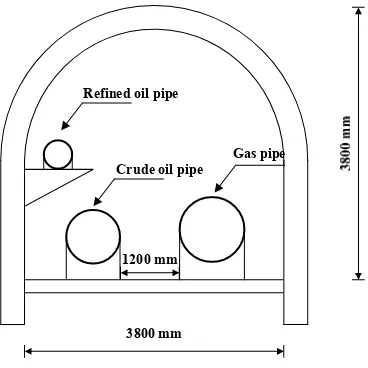 Fig.1 Layout diagram of pipes in Yanyingshan tunnel 