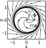 Fig. 1.The phase plane solution of Eqs. (2·2)for a basic oscillator.