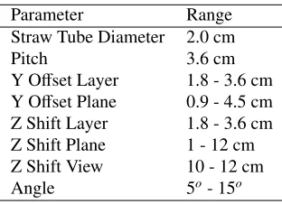 Table 1: Geometry parameter ranges for the optimization.