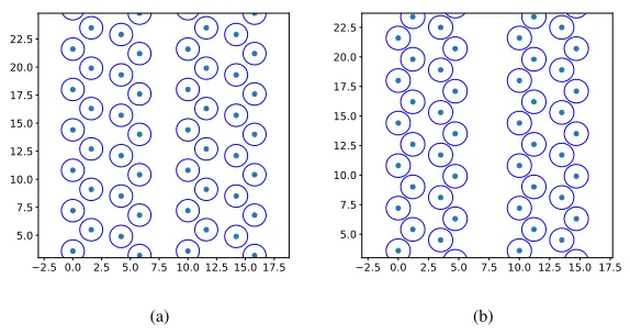 Figure 5: Straw tubes of two views for baseline (a) and optimized (b) geometries.