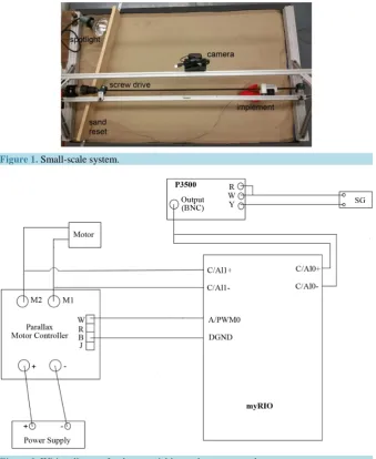 Figure 2. Wiring diagram for data acquisition and motor control.                          