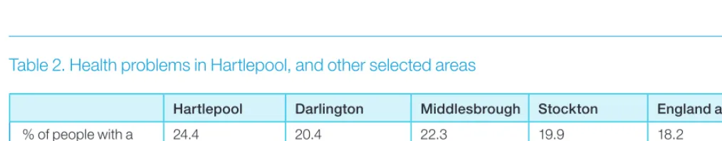 Table 2. Health problems in Hartlepool, and other selected areas