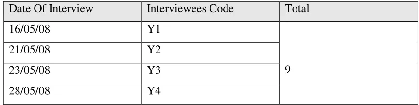 Table 9 and 10 each lists the individual code reference for 9 interviewees in the 