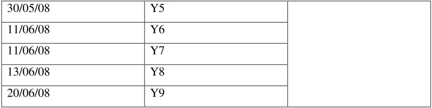 Table 10: Participants Inventory Code-Civil Servants 
