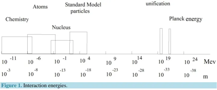 Figure 1. Interaction energies. 