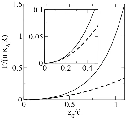 Fig. 3 shows a tapping mode image of the bilayer along ±with a one dimensional cross section