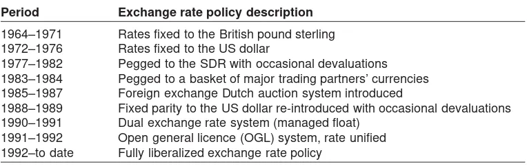 Table 1: Exchange rate policy regimes