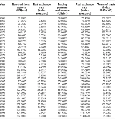 Table A1: Summary performance of non-traditional exports