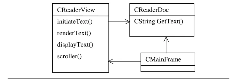 Figure 3.1Simple UML Class diagram for reader application