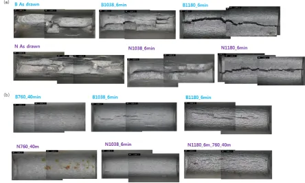 Figure 8 Observation of cracking with heat treatment (a) normalizing condition and (b) tempering condition ℃