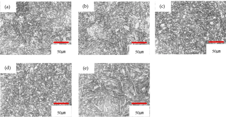Figure 5 Optical micrographs of Gr.92 steel with different intermediate heat treatment conditions: 